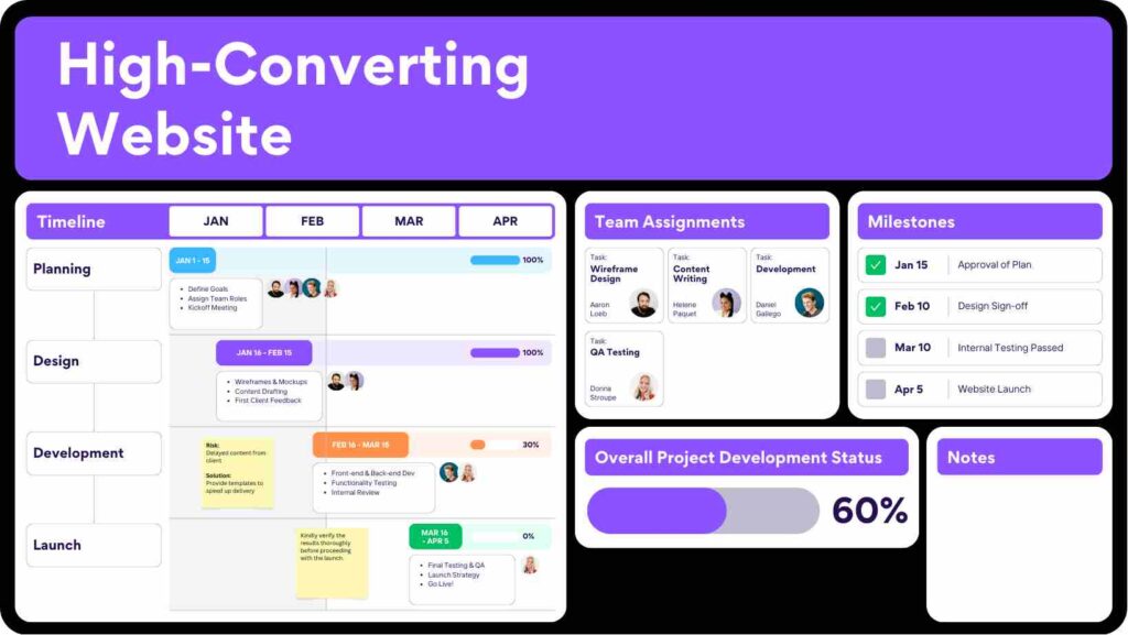 high-converting website